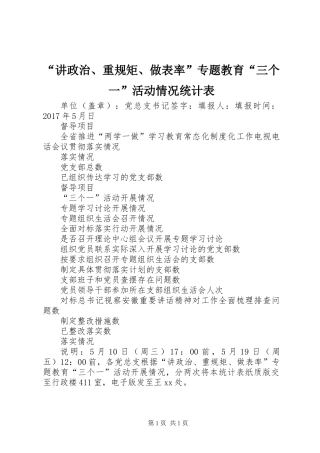 “讲政治、重规矩、做表率”专题教育“三个一”活动情况统计表