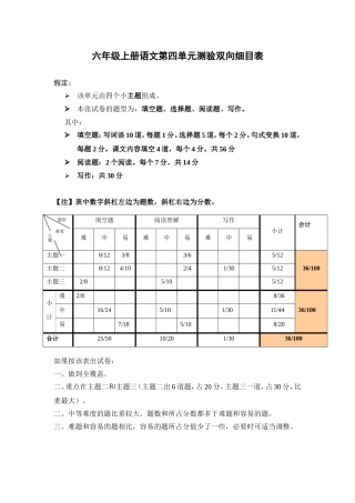 六年级上册语文第四单元测验双向细目表
