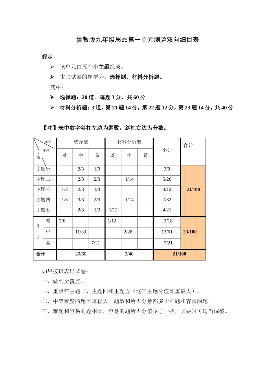 单元测验双向细目表 (7)_第1页