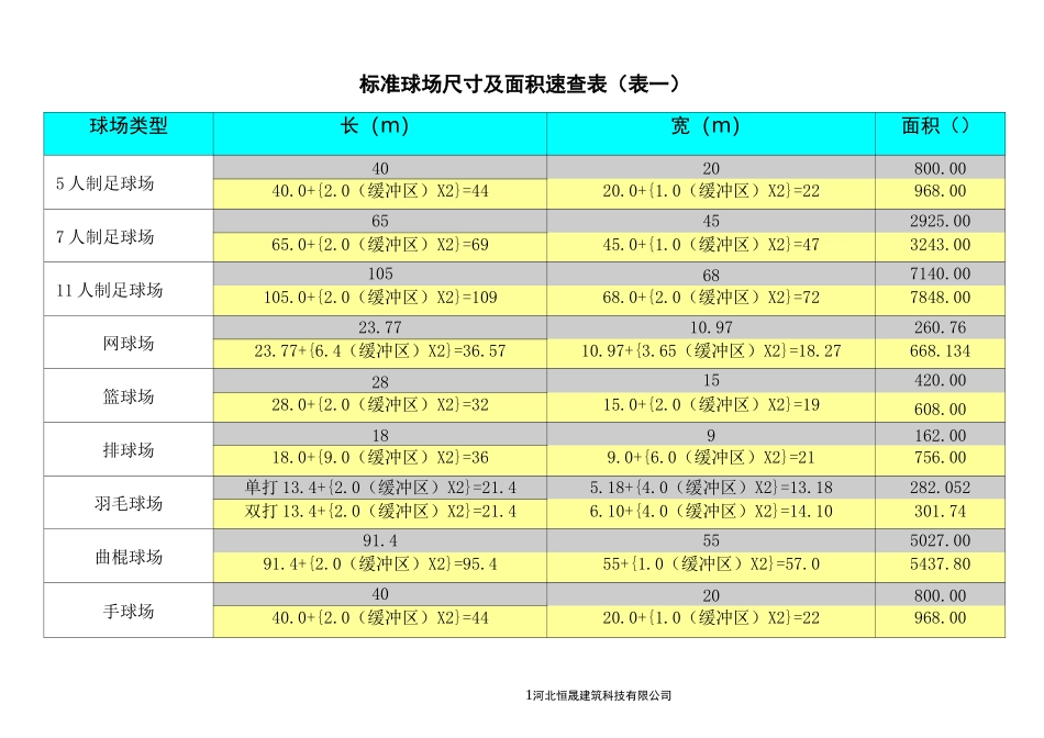 最权威的标准球场尺寸及面积速查表_第1页