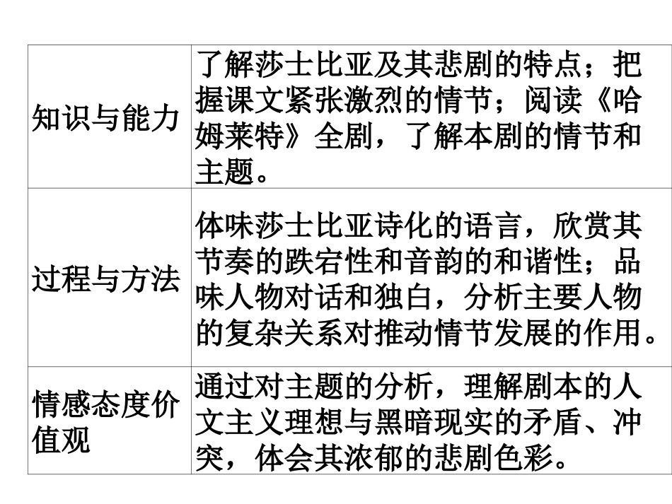 哈姆莱特课件人教版必修_第3页
