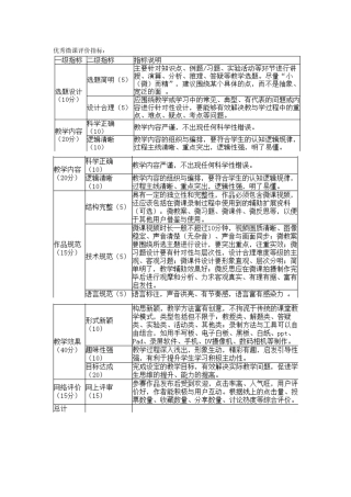 优秀微课评价标准