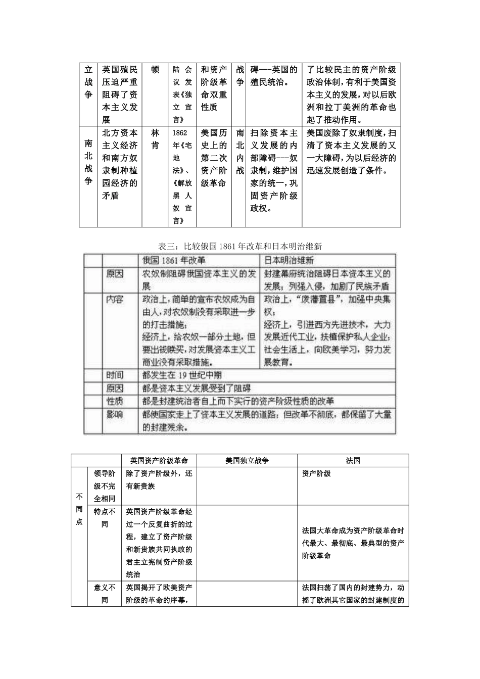 世界历史重要事件对比_第2页