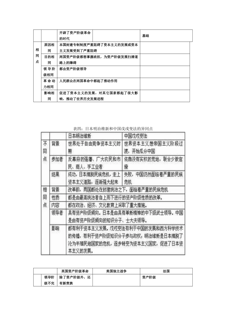 世界历史重要事件对比_第3页