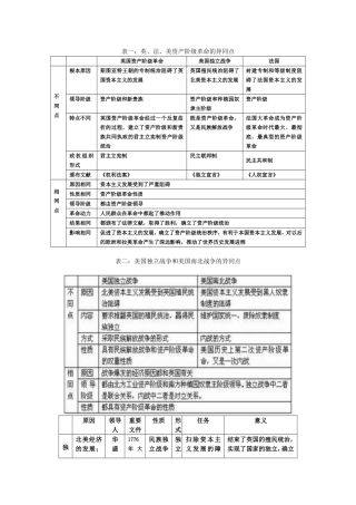 世界历史重要事件对比