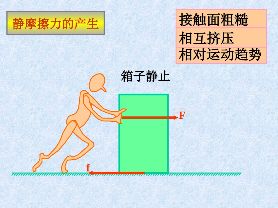 摩擦力课件旧人教第一册_第3页