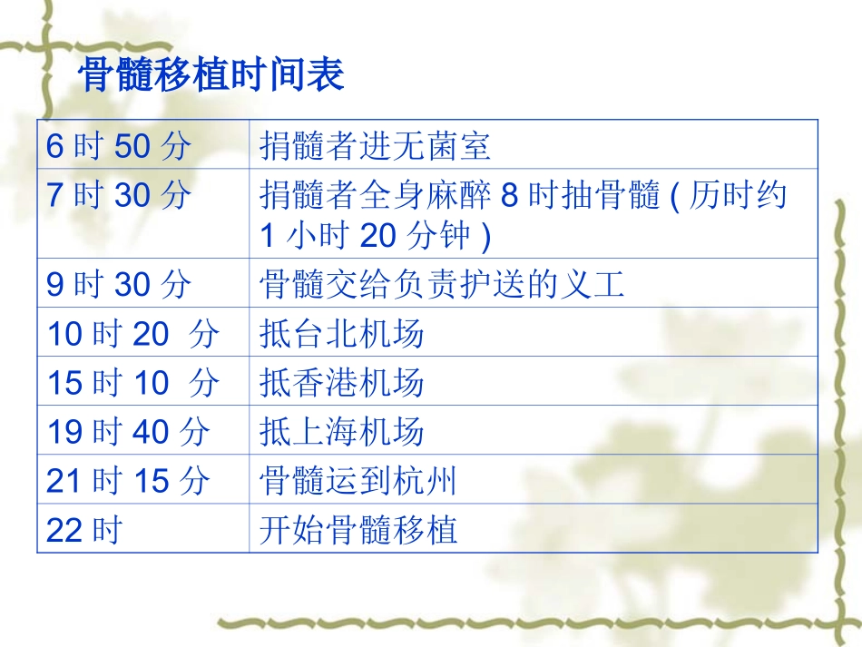 四年级《跨越海峡的生命桥》课件_第3页