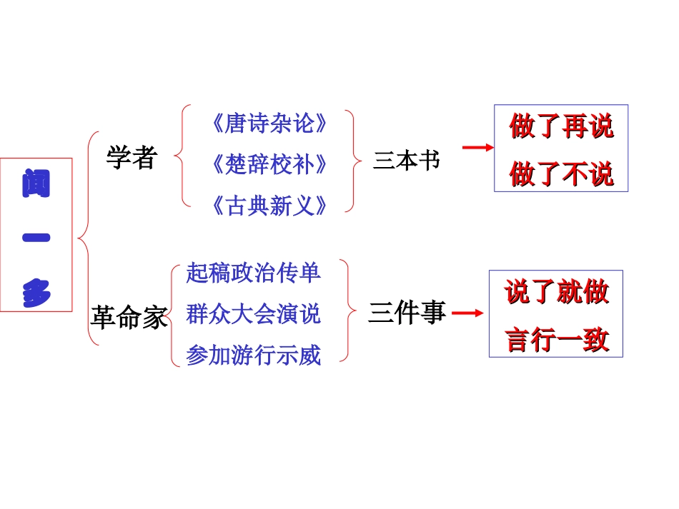 闻一多先生的说和做 _第2页