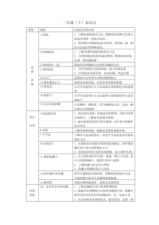 人美版二年级下册知识点 