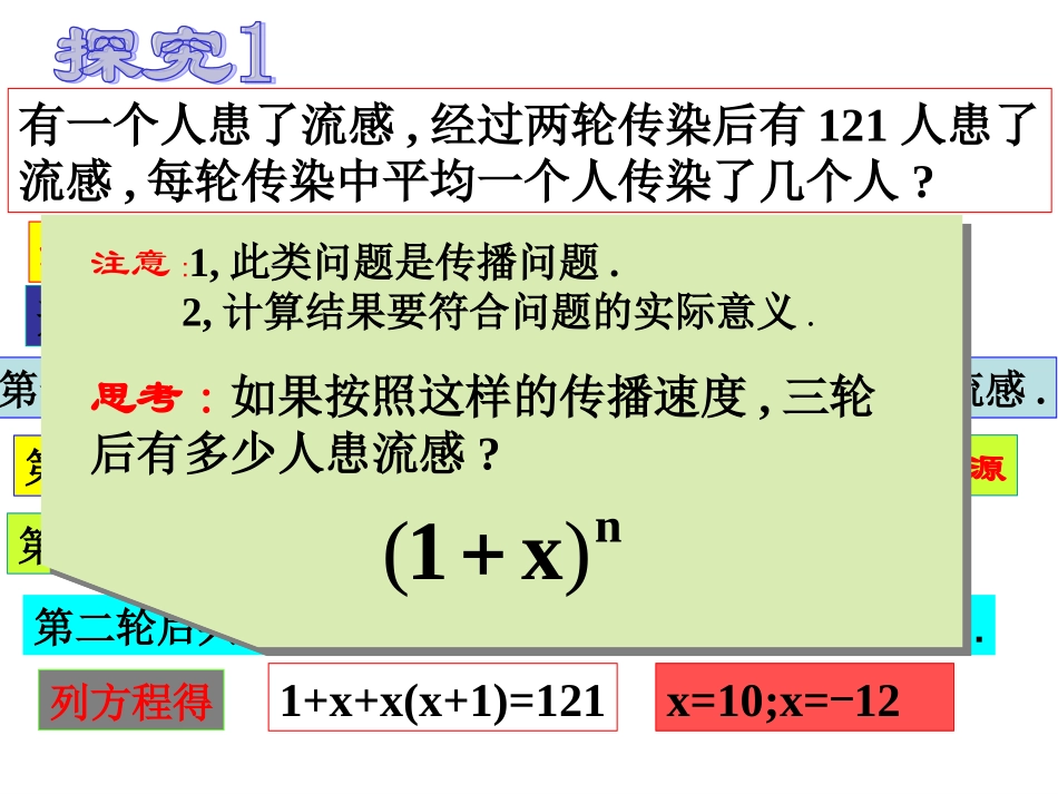 实际问题与一元二次方程课件_第3页