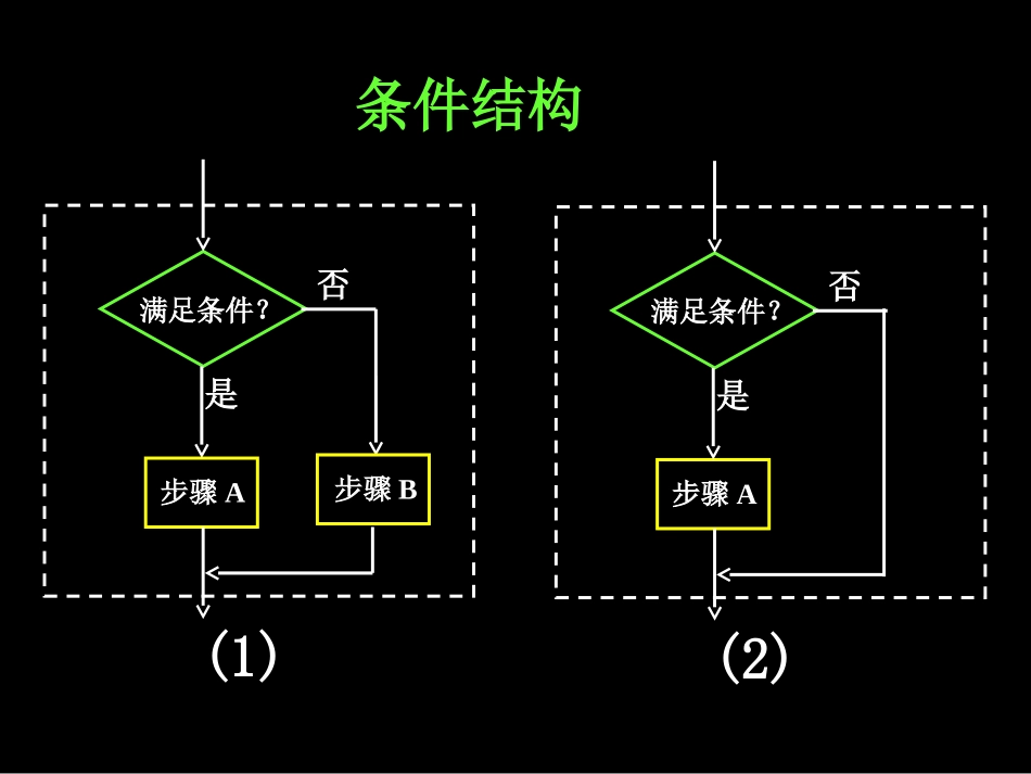 程序框图与算法的基本逻辑结构习题课_第3页