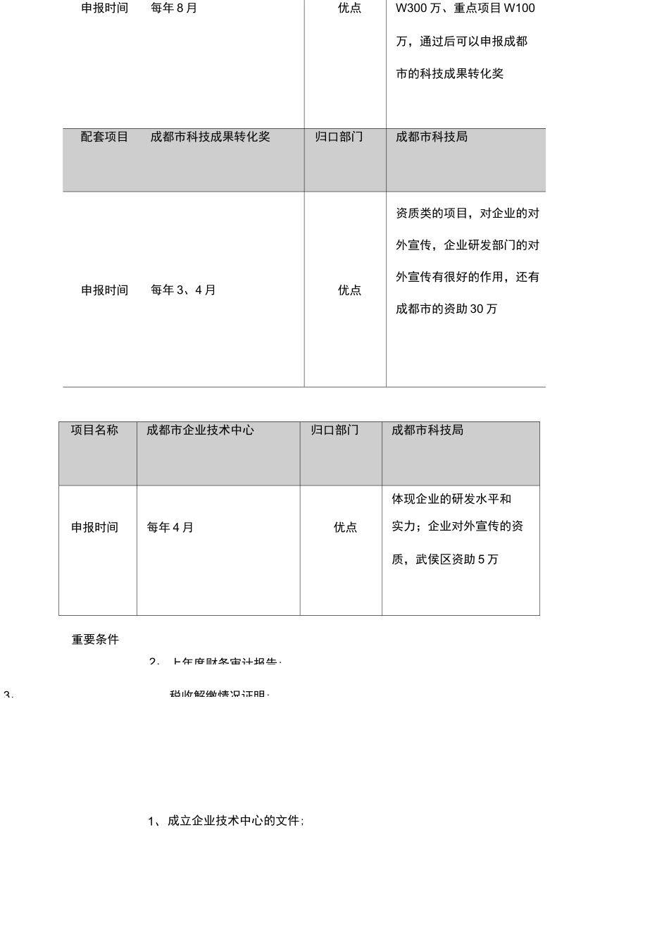 项目申报规划方案_第2页