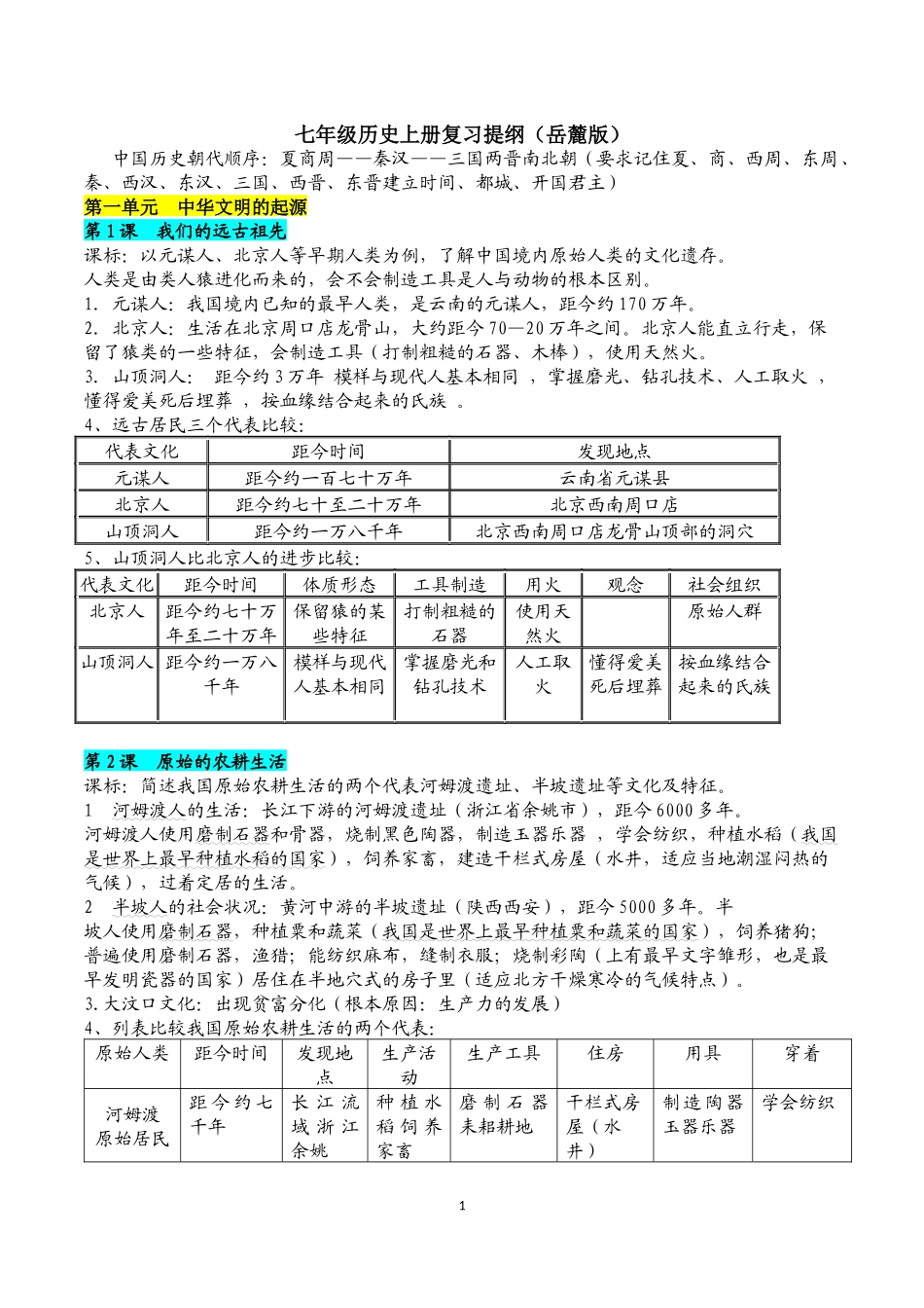 上历史复习提纲_第1页
