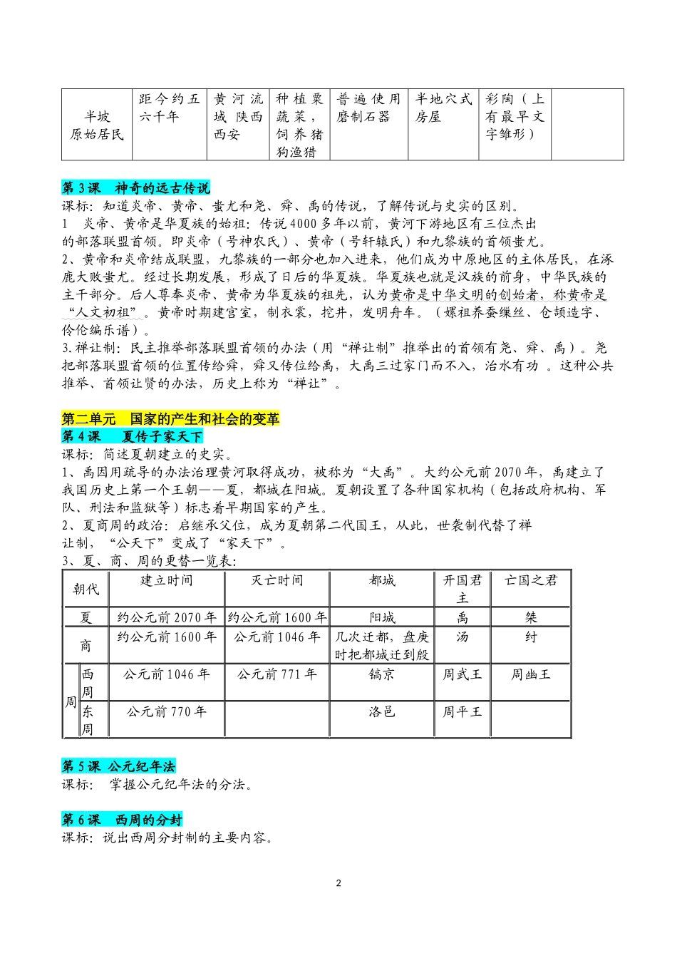 上历史复习提纲_第2页