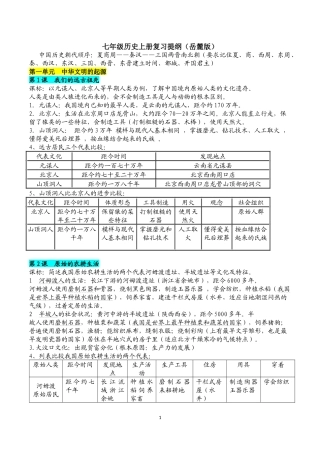 上历史复习提纲