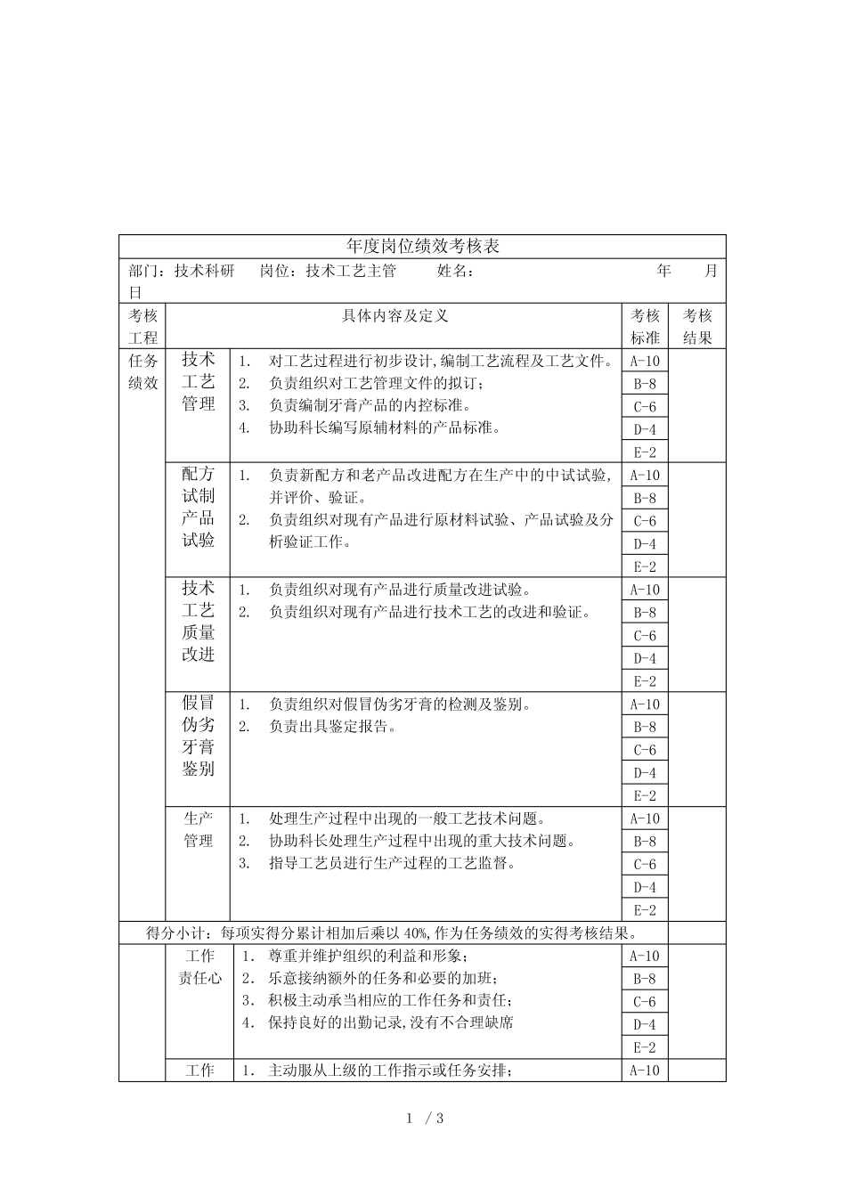 技术科研-技术工艺主管绩效考核指标(KPI)_第1页