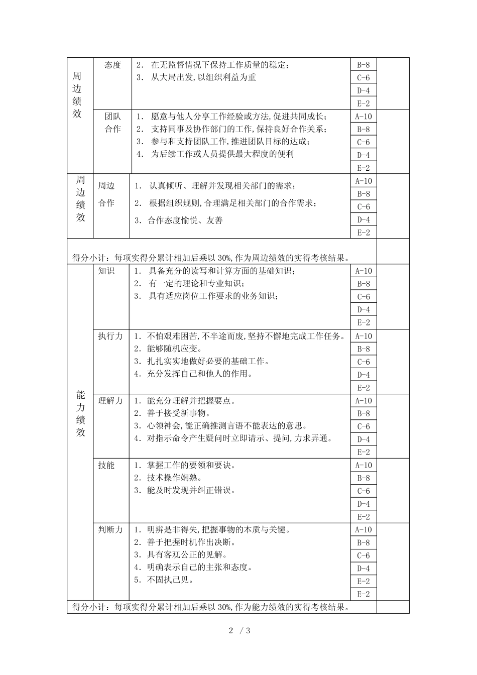 技术科研-技术工艺主管绩效考核指标(KPI)_第2页