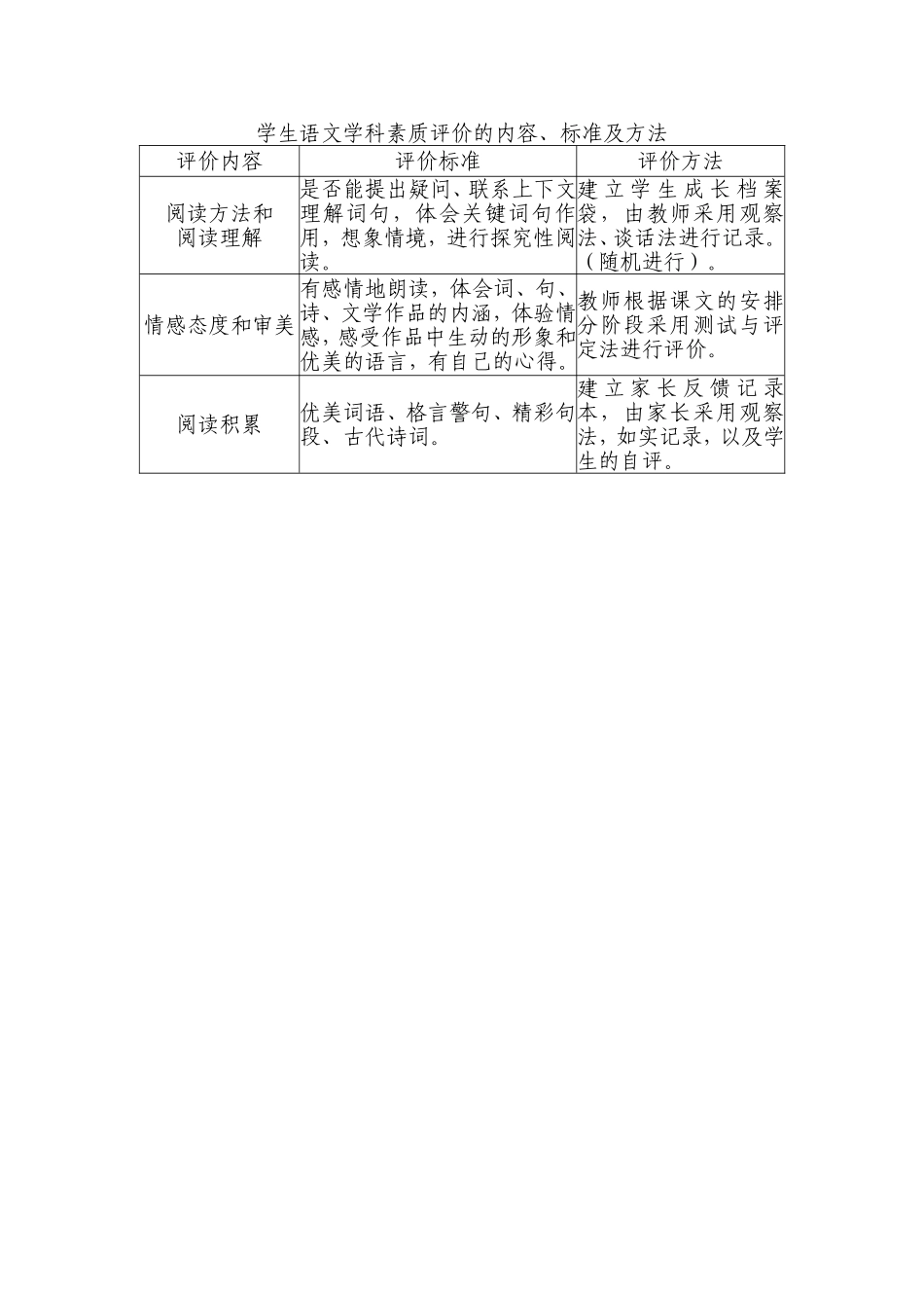 学生语文学科素质评价的内容_第1页