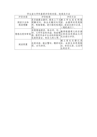 学生语文学科素质评价的内容