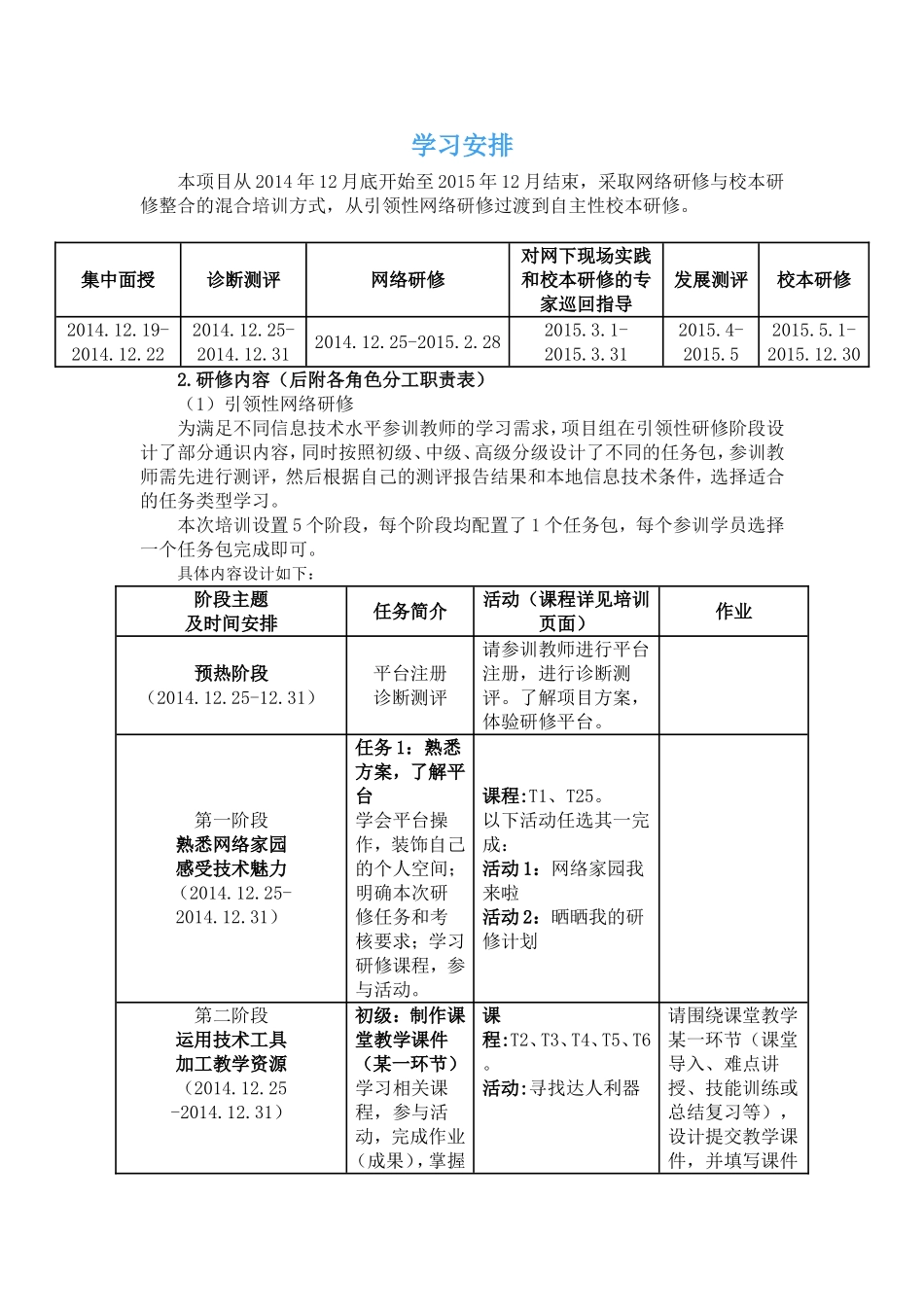 2014教育技术能力提升学习安排_第1页