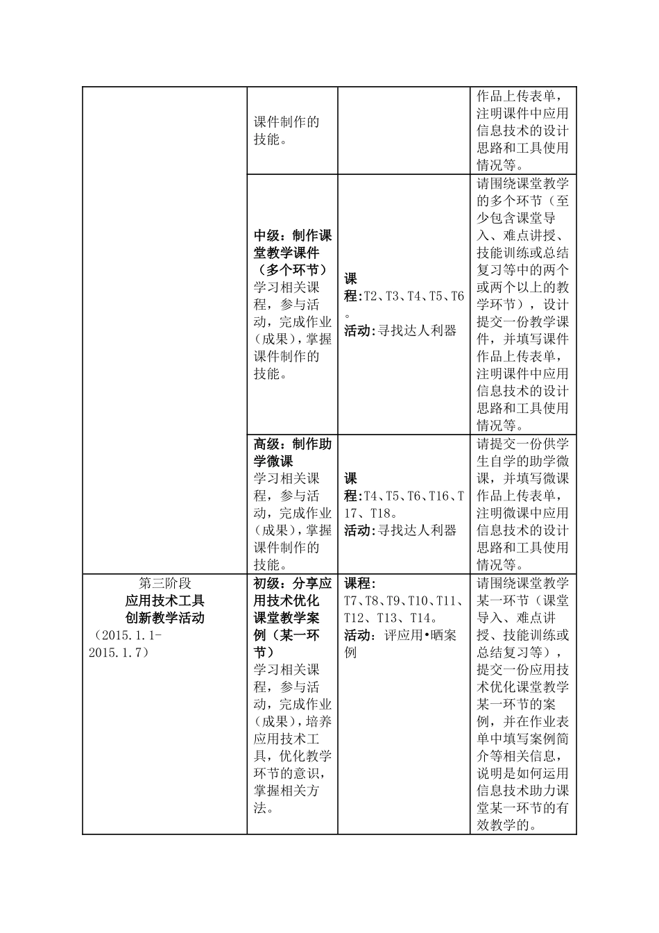 2014教育技术能力提升学习安排_第2页