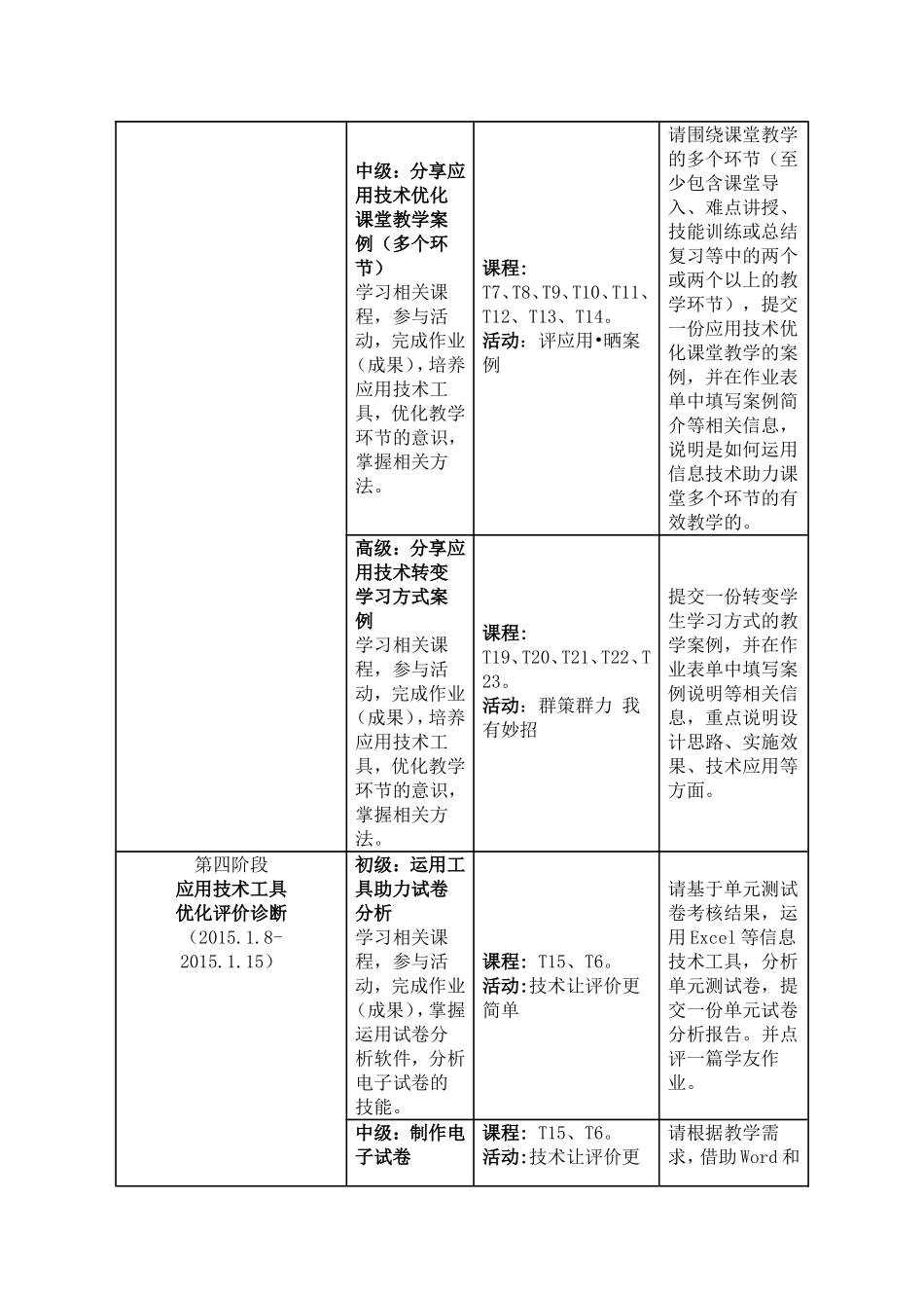 2014教育技术能力提升学习安排_第3页