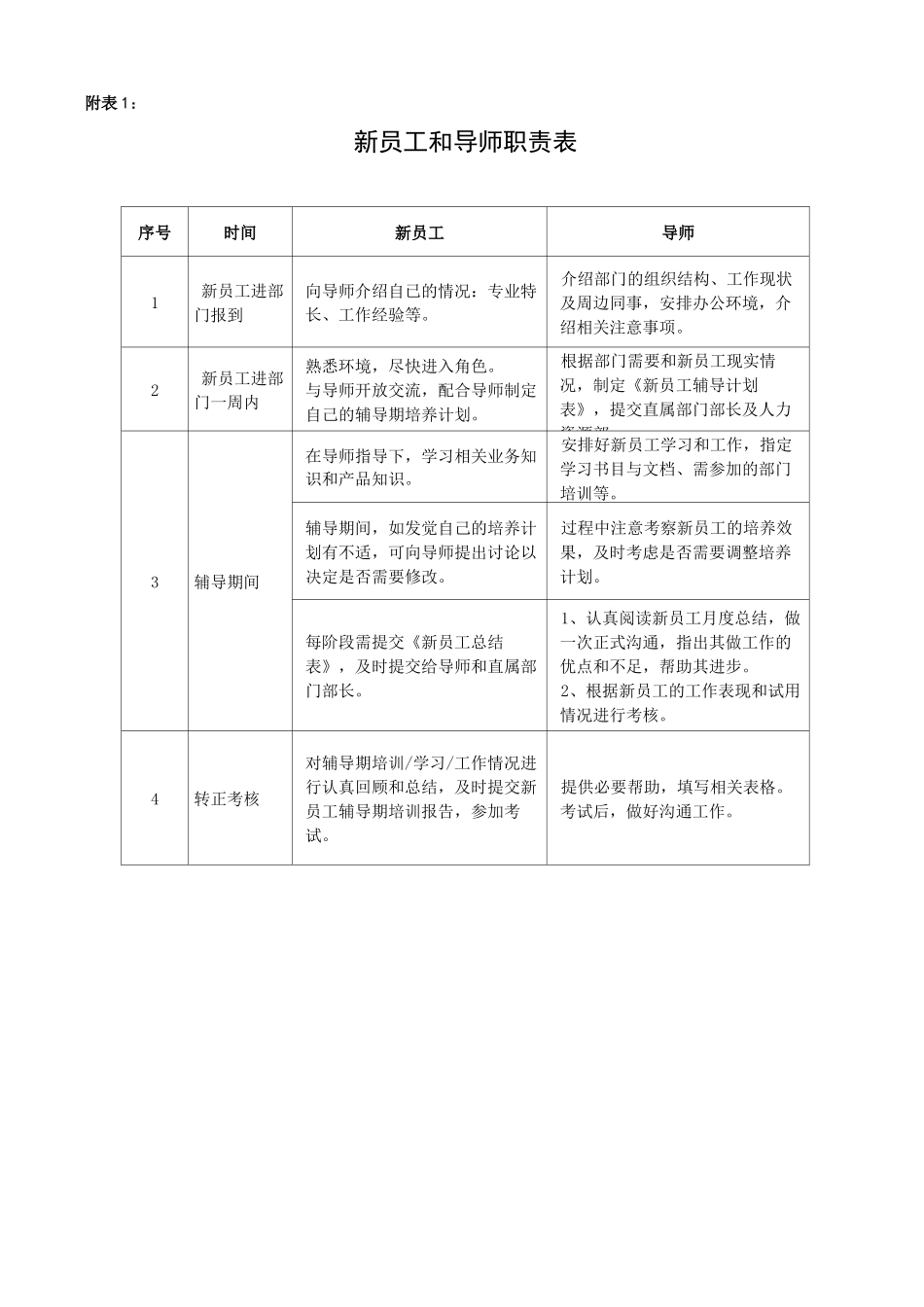新员工导师制度1_第3页