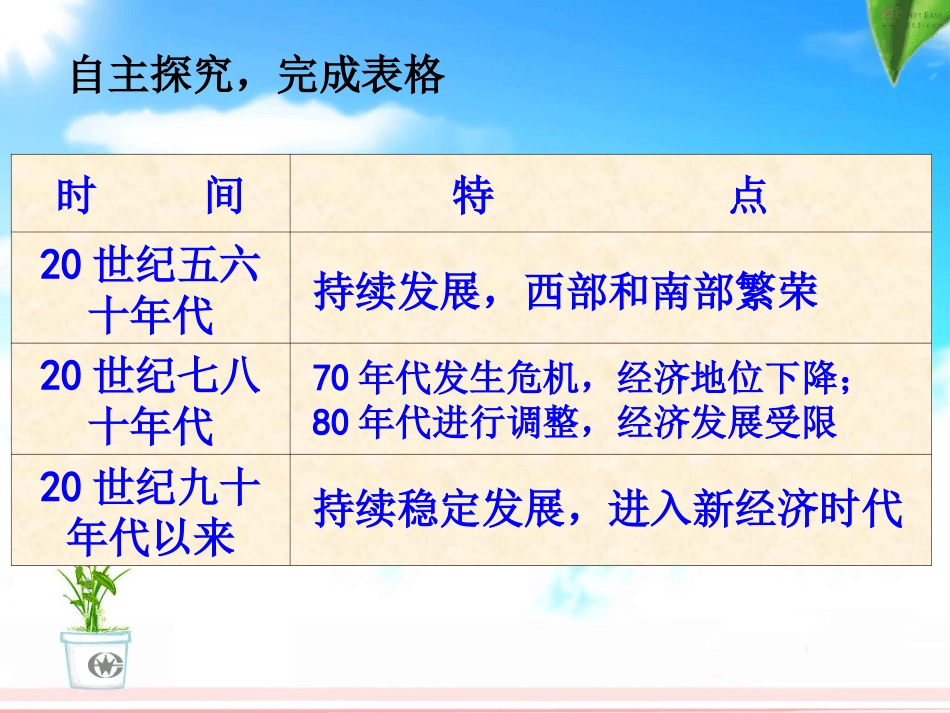 美国经济的发展_第3页