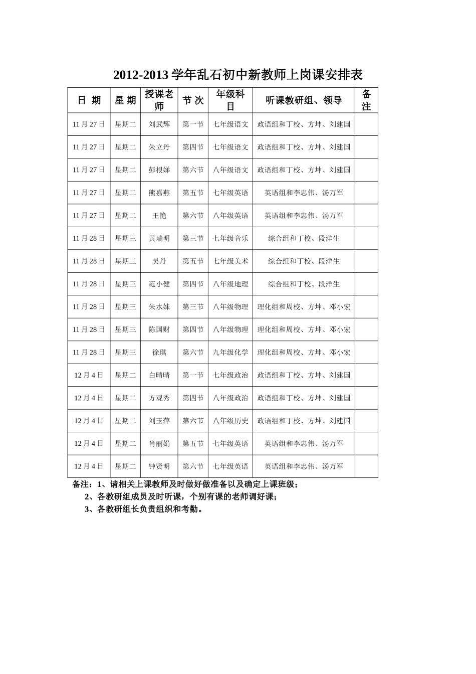 2012-2013学年新教师上岗课安排表_第1页