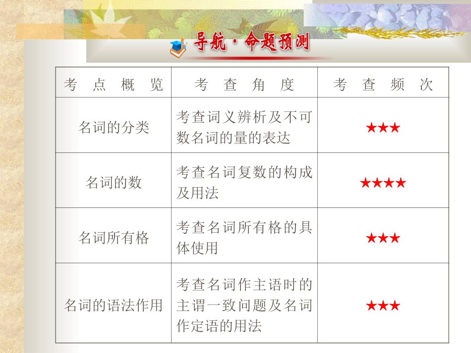 初中语法精讲--名词_第3页