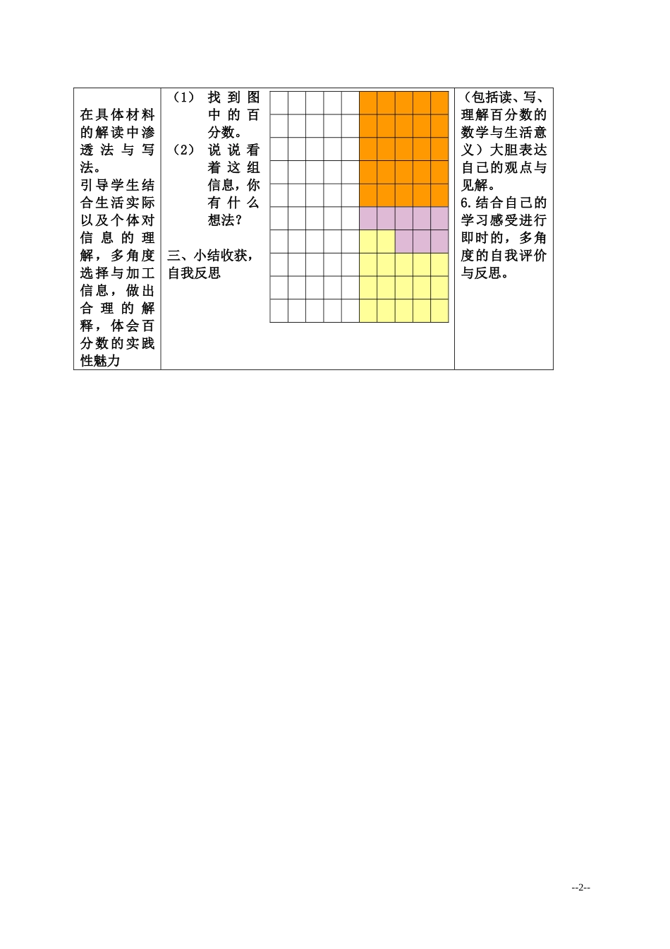 百分数的意义和写法---夏清泉_第2页