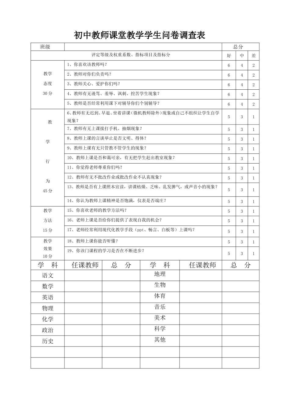 初中教师课堂教学学生问卷调查表__第1页