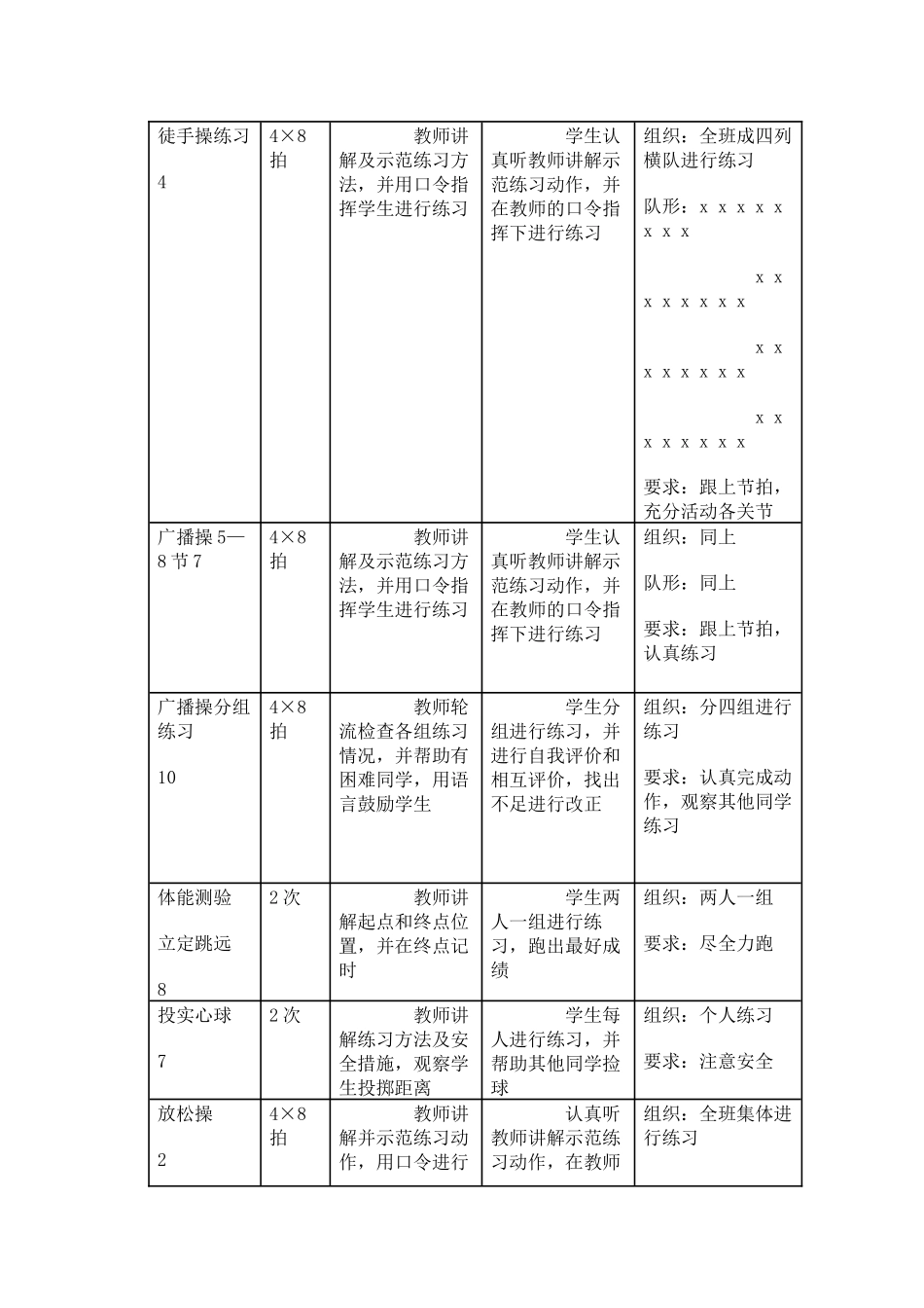 初一年级体育与健康课课时计划3_第2页