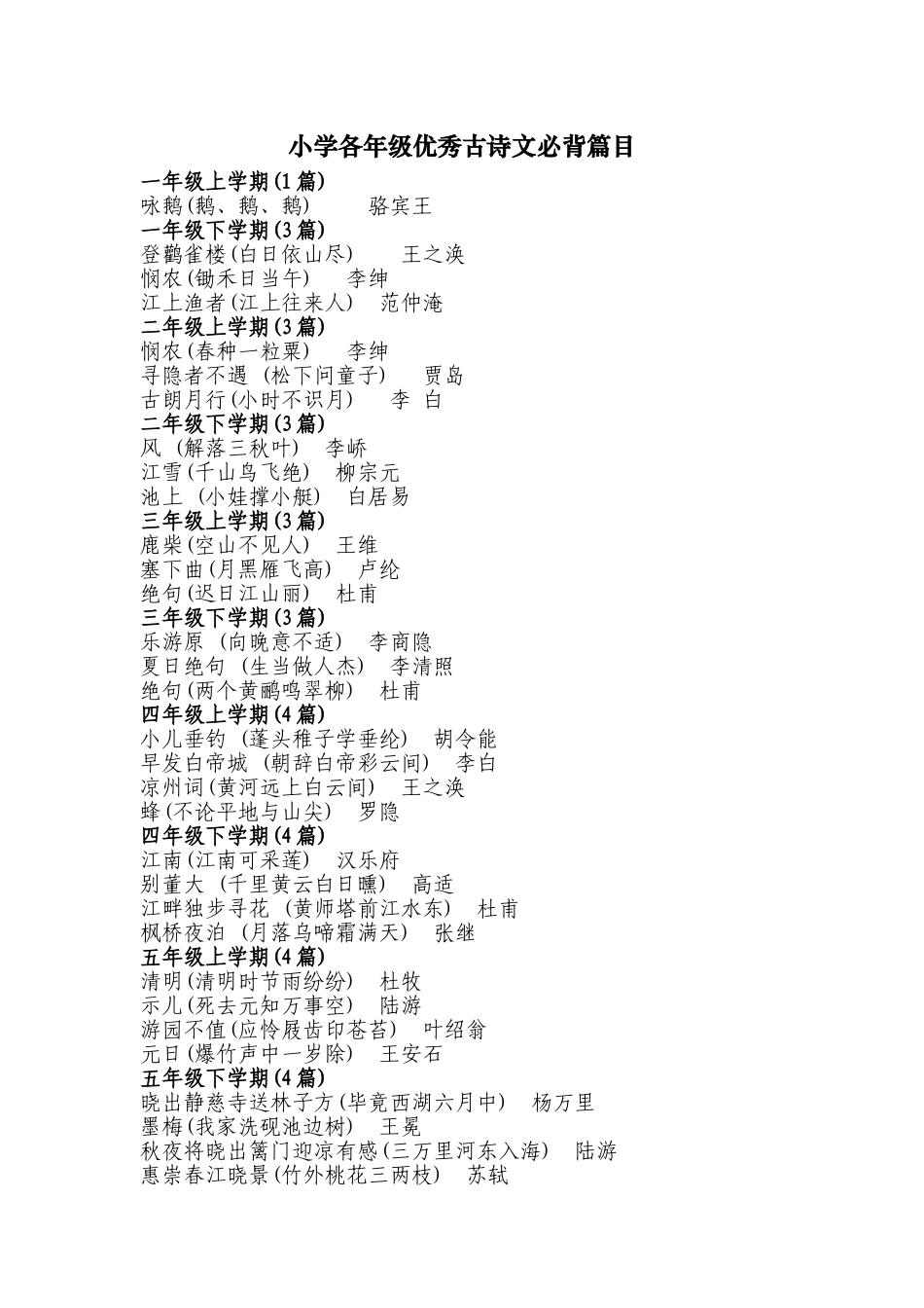 小学各年级优秀古诗文必背篇目_第1页
