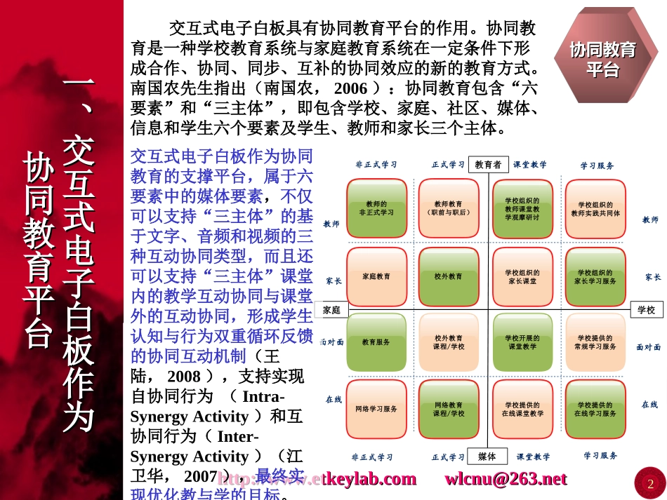 交互式电子白板的创新应用_第2页