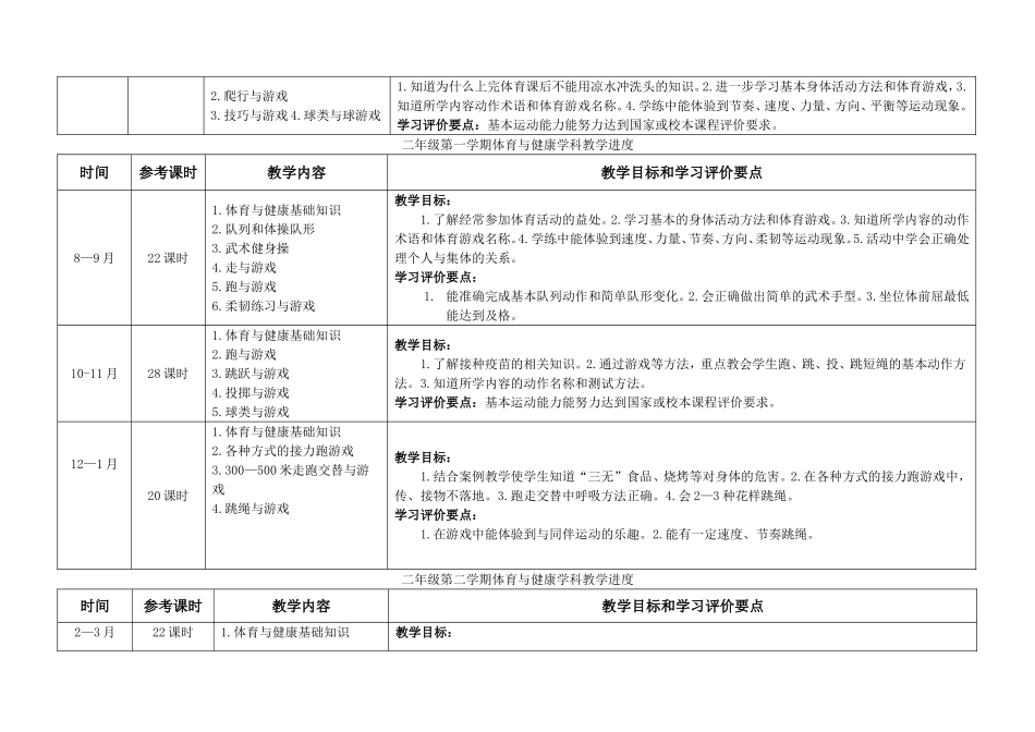 小学体育教学进度安排(2)_第3页