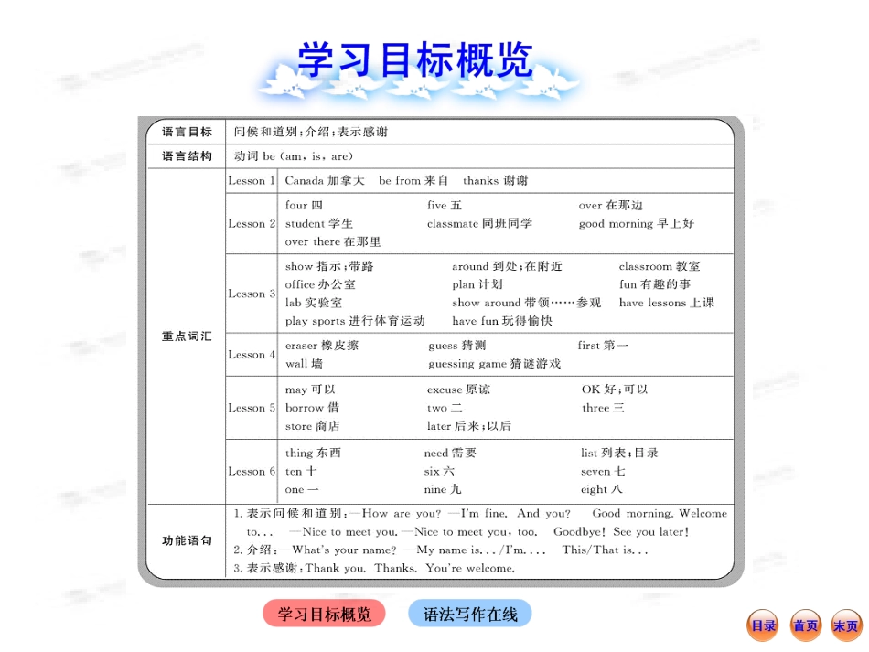 新冀教英语七年级上Unit1复习课件_第2页