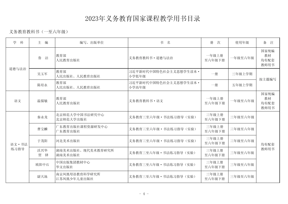 2023年中小学教学用书目录 _第1页