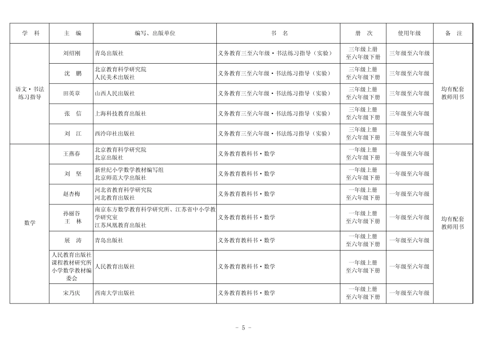 2023年中小学教学用书目录 _第2页