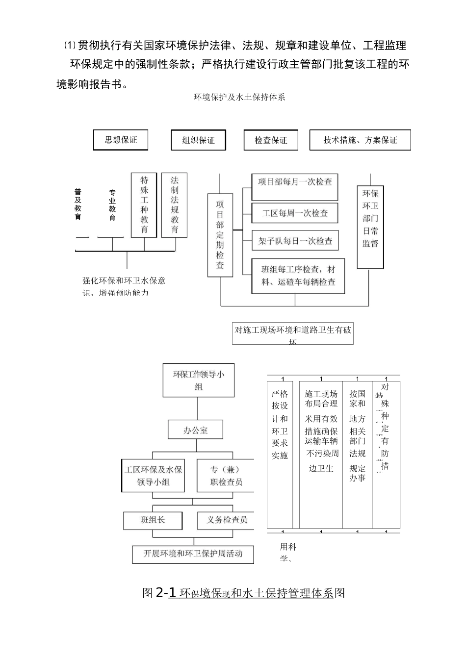 环保 水保及文物保护措施_第2页