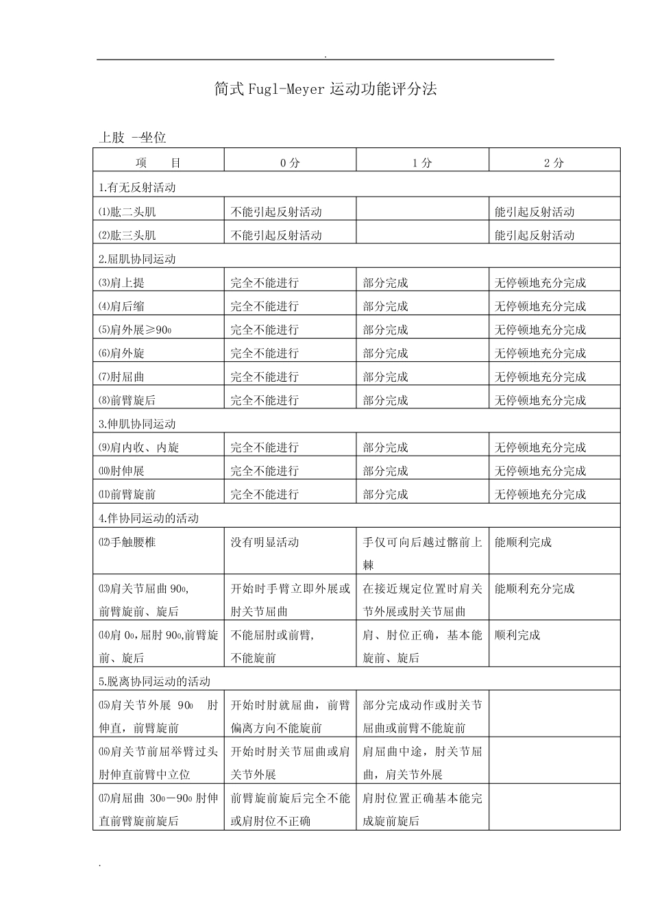 (完整版)简式【Fugl-Meyer】运动功能评分法_第1页