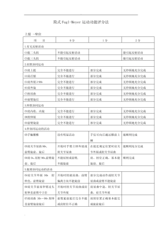 (完整版)简式【Fugl-Meyer】运动功能评分法