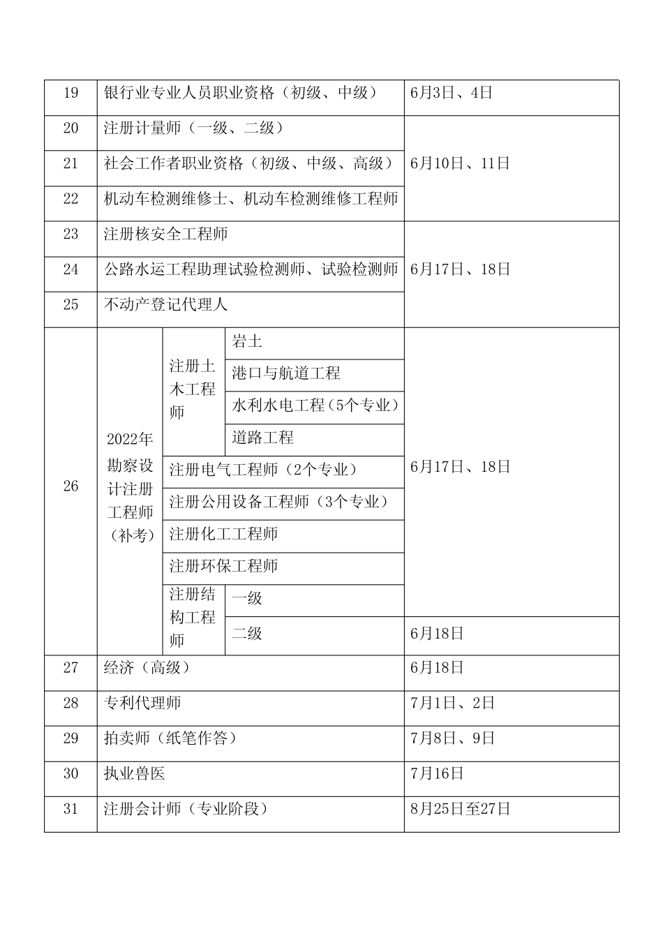 2024年各种证书考试时间表 _第2页