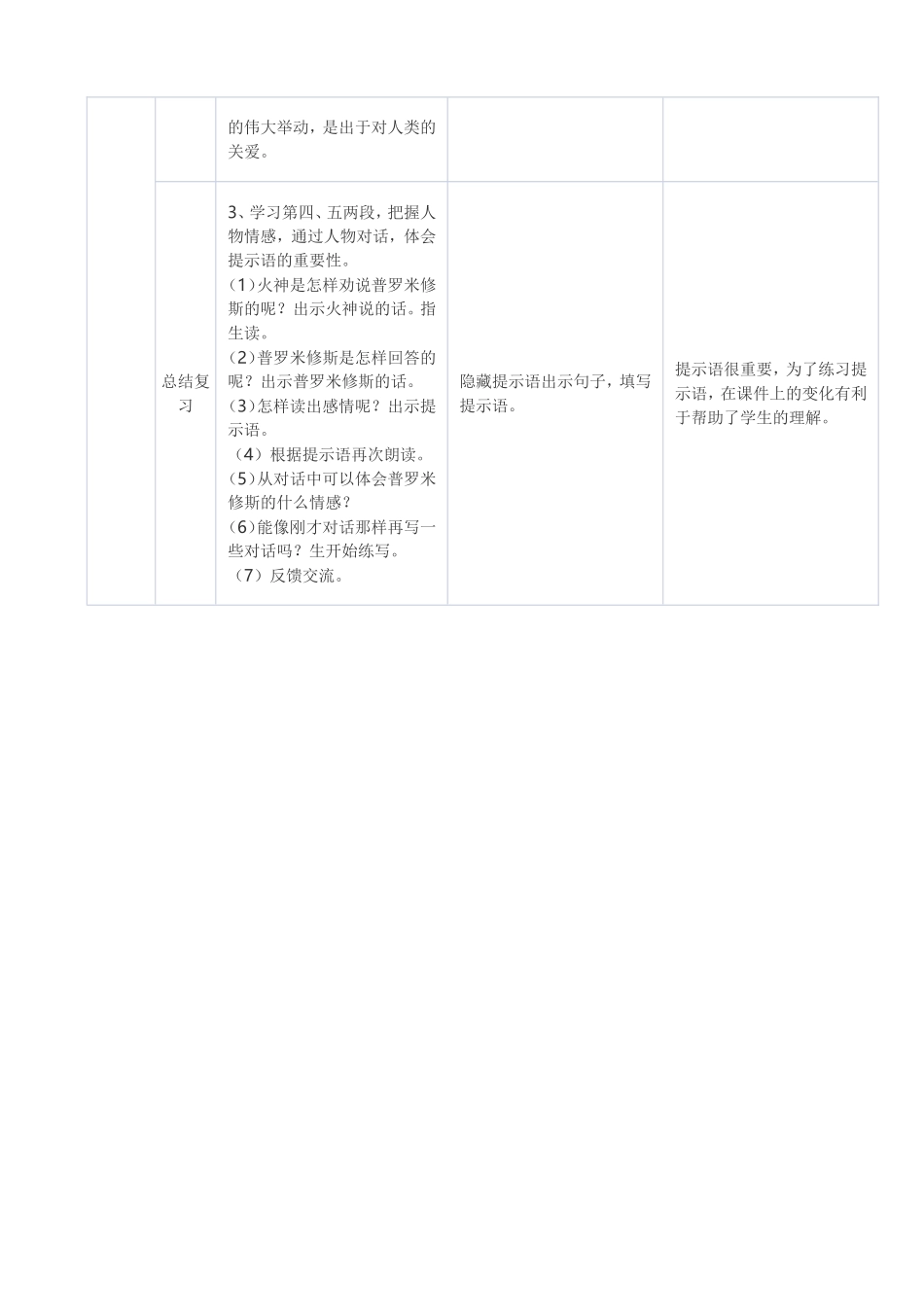教学案例（普罗米修斯）_第2页