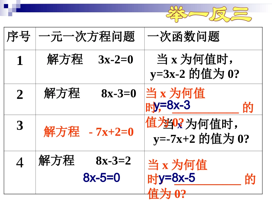 一次函数与一元一次方程_第3页