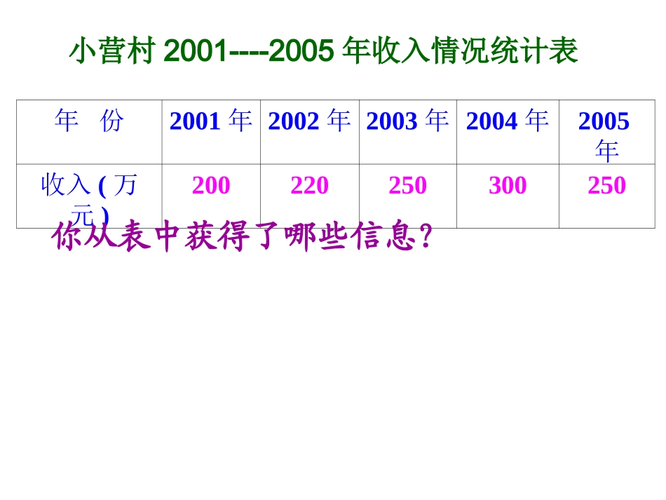 数学课件小学六年级统计扇形统计图_第1页