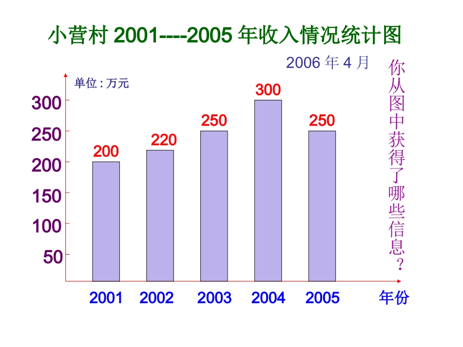 数学课件小学六年级统计扇形统计图_第2页