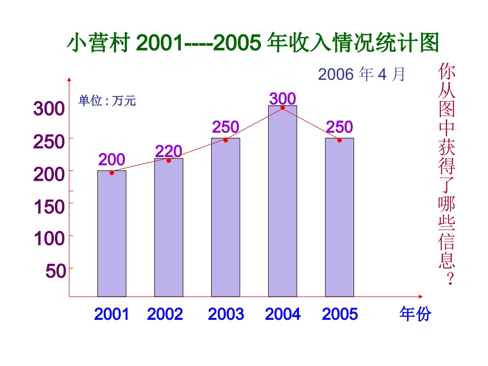 数学课件小学六年级统计扇形统计图_第3页