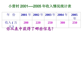 数学课件小学六年级统计扇形统计图