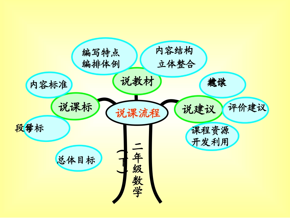 二年级数学(下)说课标说教材知识树_第2页